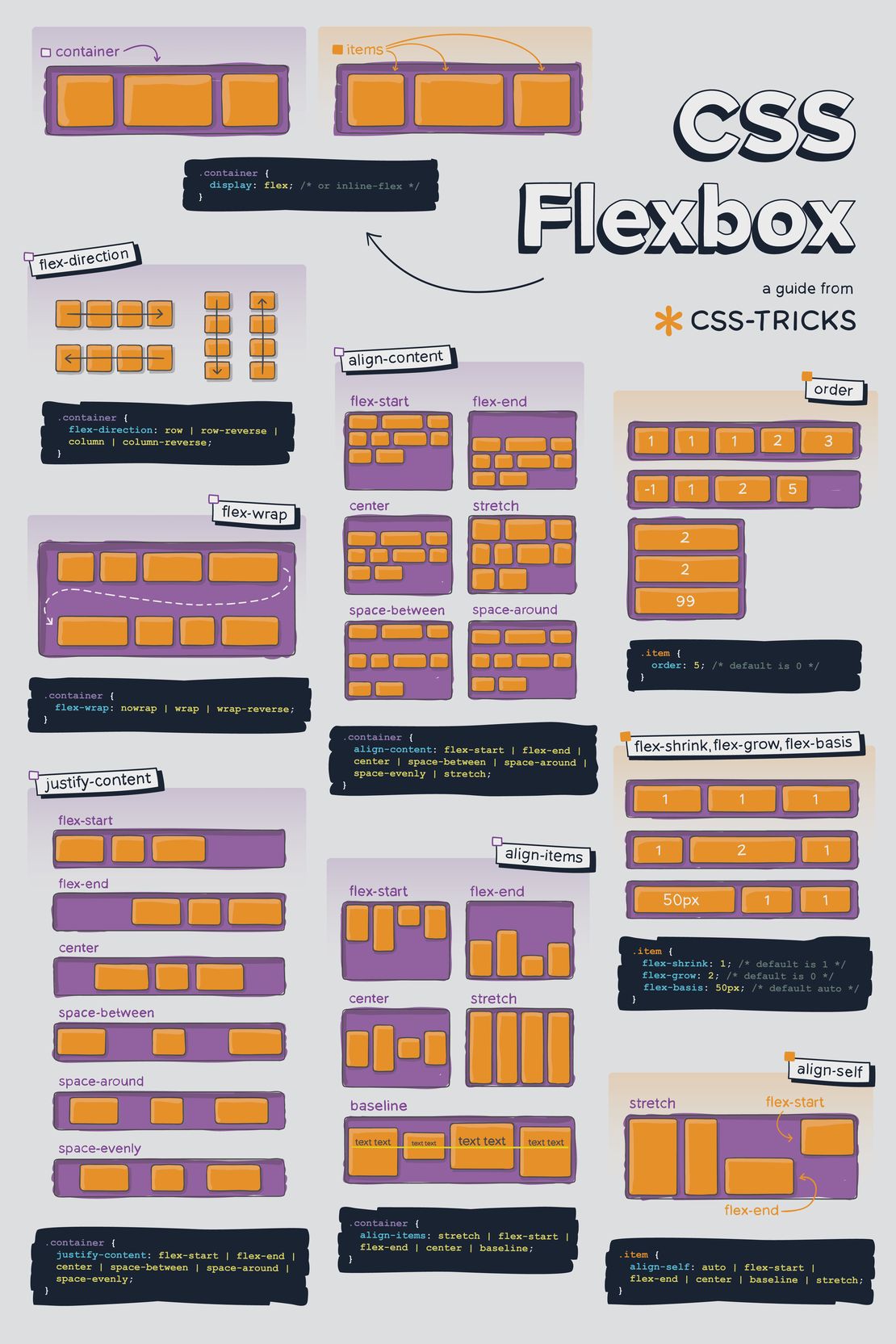 The Legendary CSS Flexbox Guide That Changed Web Development Forever